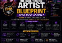 The Independent Artist Blueprint: From Music to Money (4-Hour Workshop)
